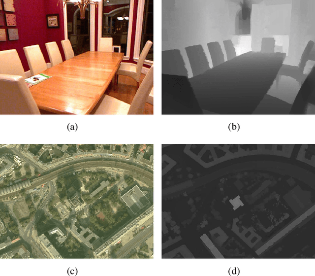 Figure 1 for IM2HEIGHT: Height Estimation from Single Monocular Imagery via Fully Residual Convolutional-Deconvolutional Network