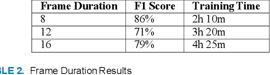 Figure 4 for 3DPalsyNet: A Facial Palsy Grading and Motion Recognition Framework using Fully 3D Convolutional Neural Networks