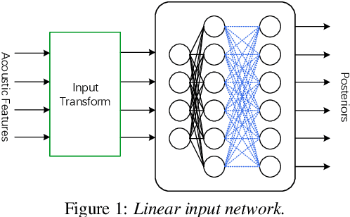 Figure 1 for Empirical Evaluation of Speaker Adaptation on DNN based Acoustic Model