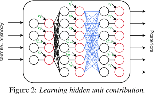 Figure 2 for Empirical Evaluation of Speaker Adaptation on DNN based Acoustic Model