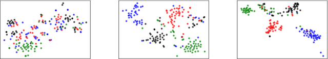 Figure 3 for SelfORE: Self-supervised Relational Feature Learning for Open Relation Extraction