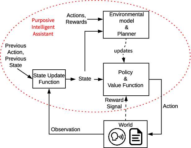 Figure 1 for Document-editing Assistants and Model-based Reinforcement Learning as a Path to Conversational AI