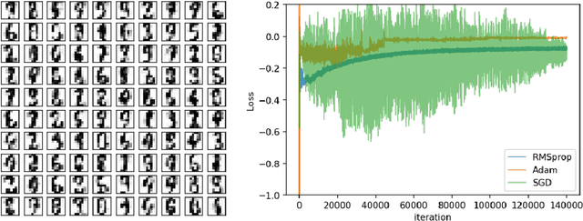 Figure 3 for Deep Adversarial Belief Networks