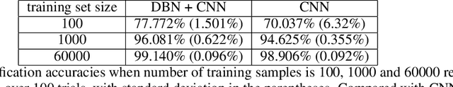Figure 2 for Deep Adversarial Belief Networks