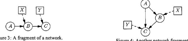 Figure 4 for From Qualitative to Quantitative Probabilistic Networks