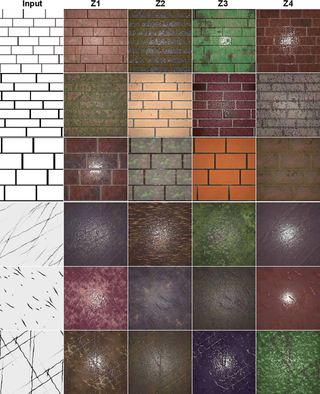 Figure 3 for TileGen: Tileable, Controllable Material Generation and Capture