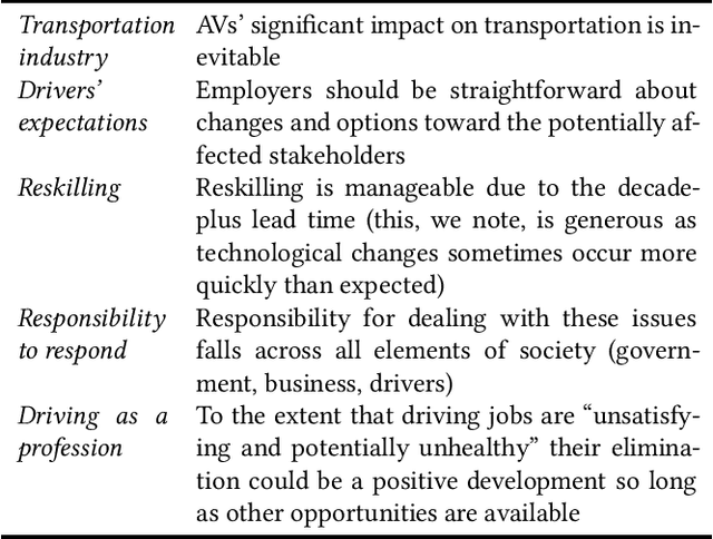 Figure 1 for Moral and Social Ramifications of Autonomous Vehicles