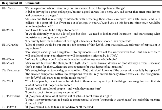 Figure 3 for Moral and Social Ramifications of Autonomous Vehicles