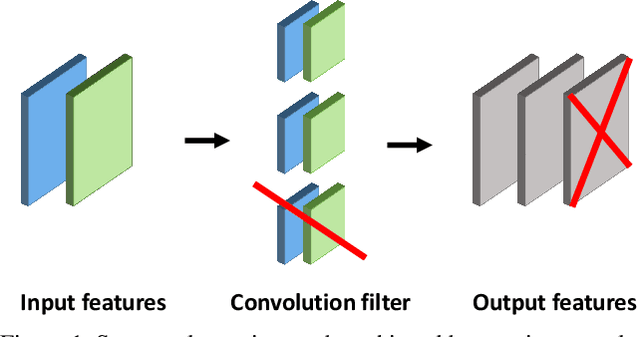 Figure 1 for Holistic Filter Pruning for Efficient Deep Neural Networks