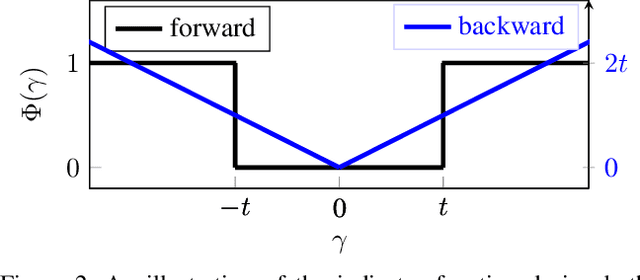 Figure 3 for Holistic Filter Pruning for Efficient Deep Neural Networks