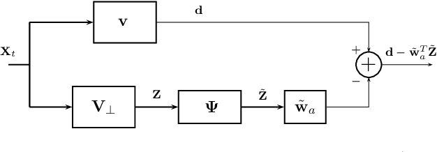 Figure 1 for Partially adaptive filtering using randomized projections