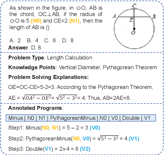 Figure 1 for GeoQA: A Geometric Question Answering Benchmark Towards Multimodal Numerical Reasoning