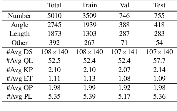 Figure 2 for GeoQA: A Geometric Question Answering Benchmark Towards Multimodal Numerical Reasoning