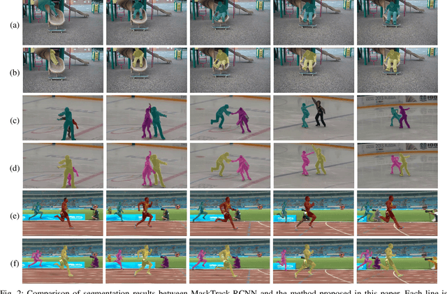 Figure 2 for Human Instance Segmentation and Tracking via Data Association and Single-stage Detector