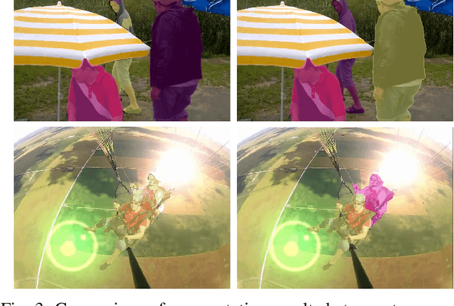 Figure 3 for Human Instance Segmentation and Tracking via Data Association and Single-stage Detector