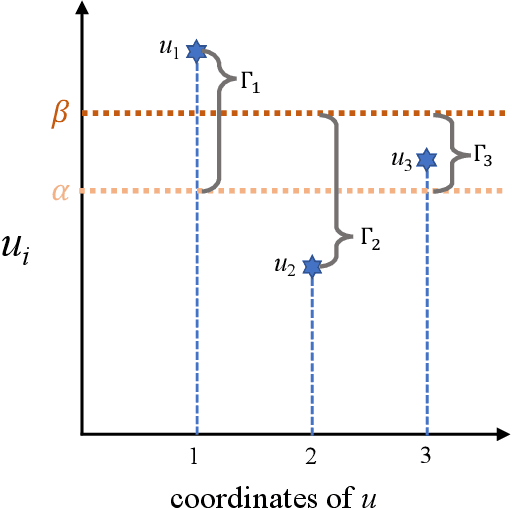Figure 2 for Adaptive Learning of Rank-One Models for Efficient Pairwise Sequence Alignment