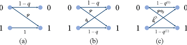 Figure 1 for Adaptive Learning of Rank-One Models for Efficient Pairwise Sequence Alignment