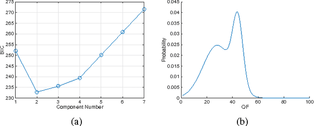 Figure 4 for A GMM-Based Stair Quality Model for Human Perceived JPEG Images