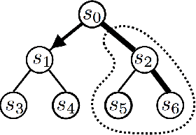 Figure 1 for Deeply AggreVaTeD: Differentiable Imitation Learning for Sequential Prediction