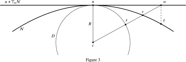 Figure 2 for Convergence bounds for nonlinear least squares for tensor recovery