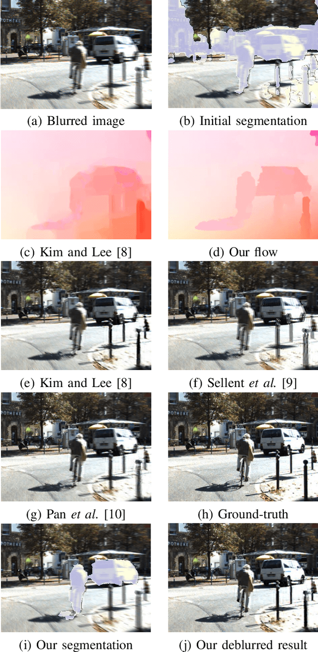 Figure 1 for Joint Stereo Video Deblurring, Scene Flow Estimation and Moving Object Segmentation