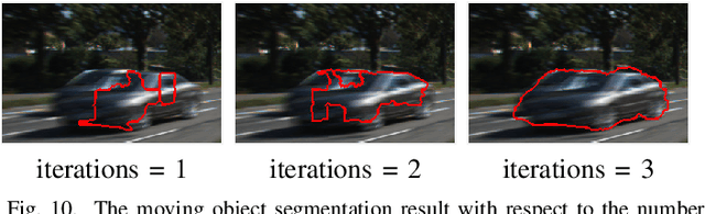 Figure 2 for Joint Stereo Video Deblurring, Scene Flow Estimation and Moving Object Segmentation