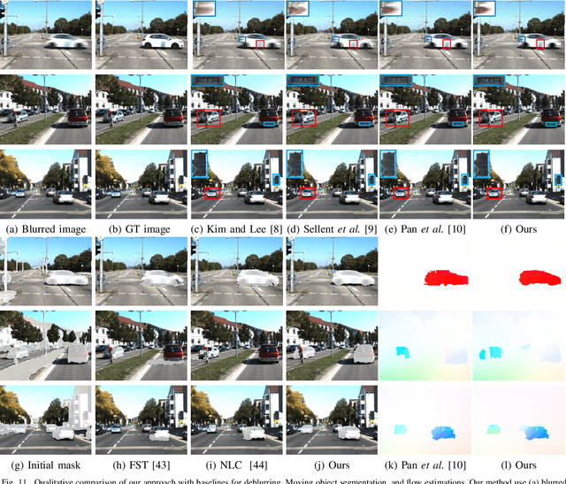 Figure 3 for Joint Stereo Video Deblurring, Scene Flow Estimation and Moving Object Segmentation