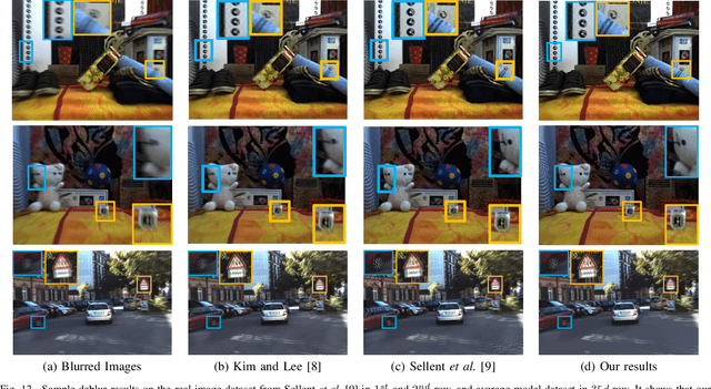 Figure 4 for Joint Stereo Video Deblurring, Scene Flow Estimation and Moving Object Segmentation