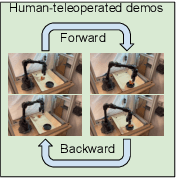 Figure 1 for Don't Start From Scratch: Leveraging Prior Data to Automate Robotic Reinforcement Learning