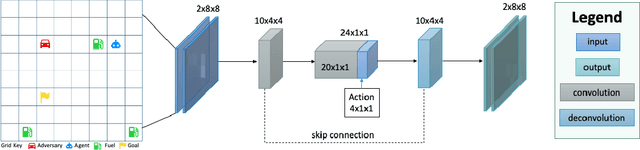 Figure 3 for Explaining Conditions for Reinforcement Learning Behaviors from Real and Imagined Data