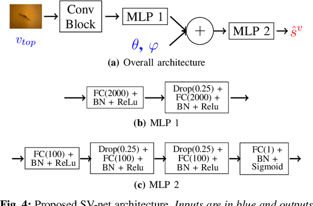 Figure 4 for Semantically Meaningful View Selection