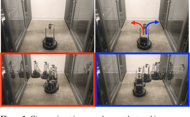 Figure 1 for Learning Navigation Subroutines by Watching Videos