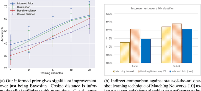 Figure 2 for One-Shot Learning in Discriminative Neural Networks