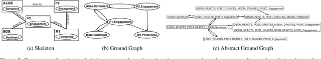 Figure 2 for Learning Relational Causal Models with Cycles through Relational Acyclification