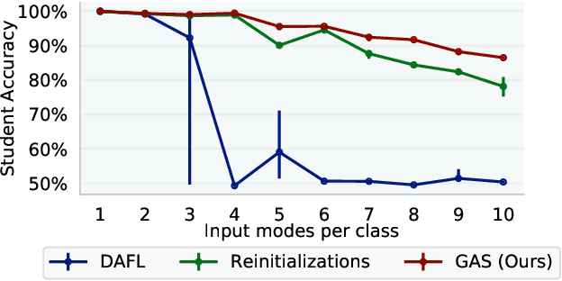 Figure 3 for Generative Adversarial Simulator