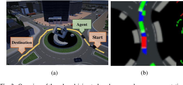 Figure 3 for Improved Deep Reinforcement Learning with Expert Demonstrations for Urban Autonomous Driving