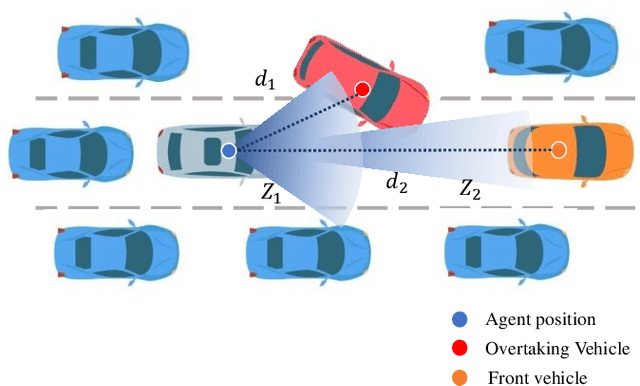 Figure 4 for Improved Deep Reinforcement Learning with Expert Demonstrations for Urban Autonomous Driving