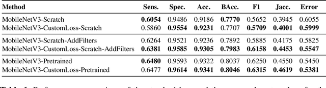 Figure 1 for Neural Network Compression by Joint Sparsity Promotion and Redundancy Reduction