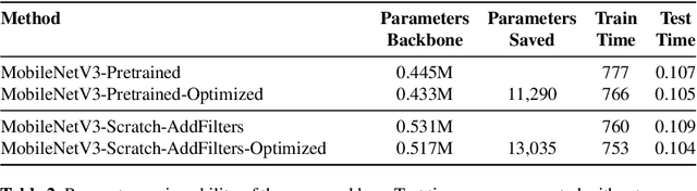 Figure 3 for Neural Network Compression by Joint Sparsity Promotion and Redundancy Reduction