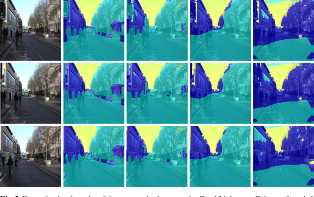 Figure 4 for Neural Network Compression by Joint Sparsity Promotion and Redundancy Reduction
