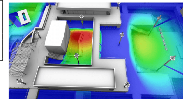 Figure 1 for Sionna: An Open-Source Library for Next-Generation Physical Layer Research