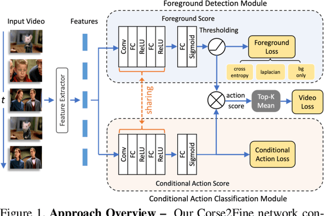 Figure 1 for Scalable Temporal Localization of Sensitive Activities in Movies and TV Episodes