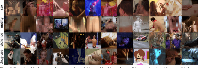 Figure 3 for Scalable Temporal Localization of Sensitive Activities in Movies and TV Episodes