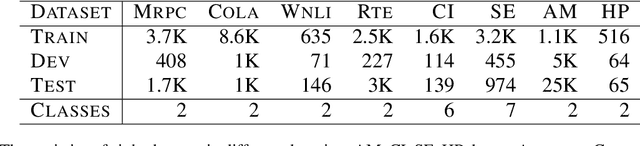 Figure 2 for Black-box Prompt Learning for Pre-trained Language Models