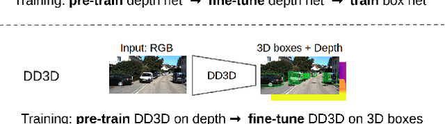 Figure 1 for Is Pseudo-Lidar needed for Monocular 3D Object detection?