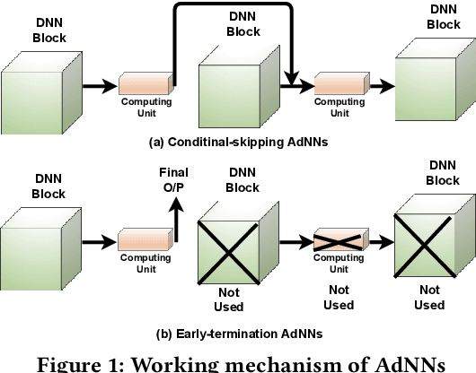 Figure 1 for DeepPerform: An Efficient Approach for Performance Testing of Resource-Constrained Neural Networks