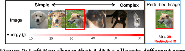 Figure 3 for DeepPerform: An Efficient Approach for Performance Testing of Resource-Constrained Neural Networks