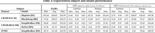 Figure 2 for DeepPerform: An Efficient Approach for Performance Testing of Resource-Constrained Neural Networks