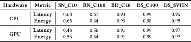 Figure 4 for DeepPerform: An Efficient Approach for Performance Testing of Resource-Constrained Neural Networks