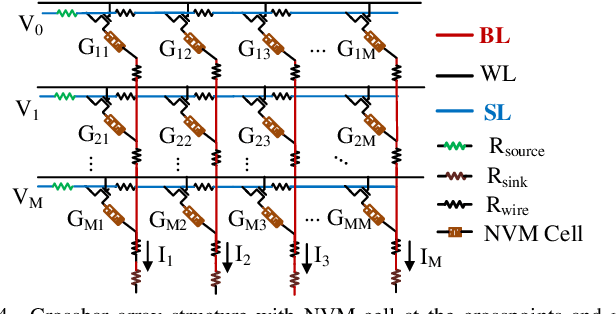 Figure 4 for NAX: Co-Designing Neural Network and Hardware Architecture for Memristive Xbar based Computing Systems